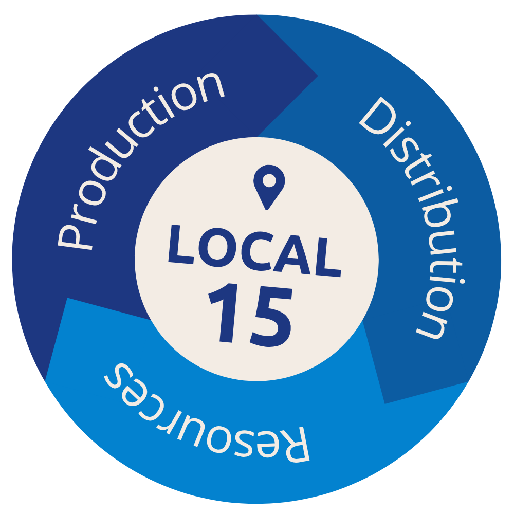 LOCAL15 – Rohstoffe, Produktion, Distribution